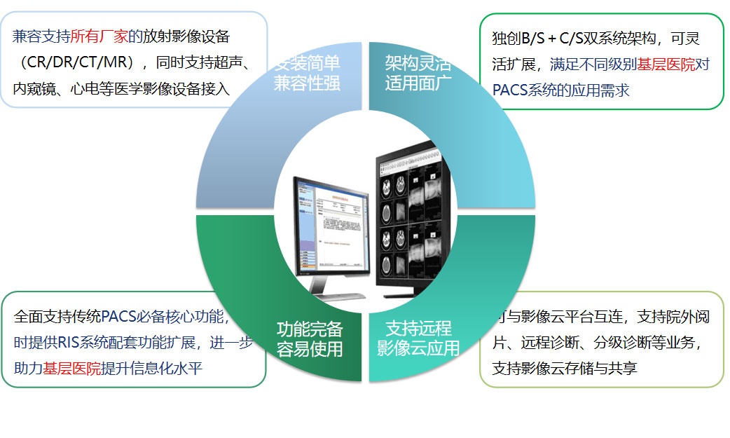 乐鱼(中国)官方PACS系统